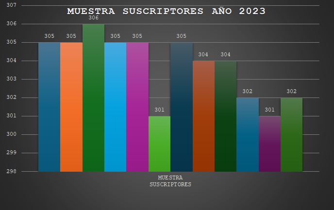 Muestra suscriptores