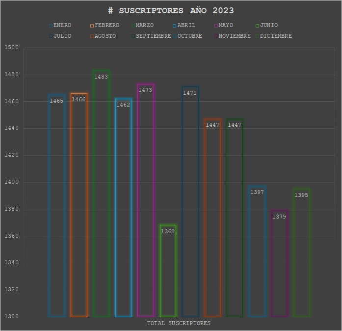 SUSCRIPTORES AÑO 2023